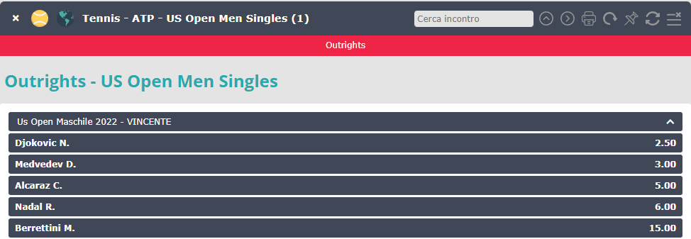 Le quote di scommessa sul tennis